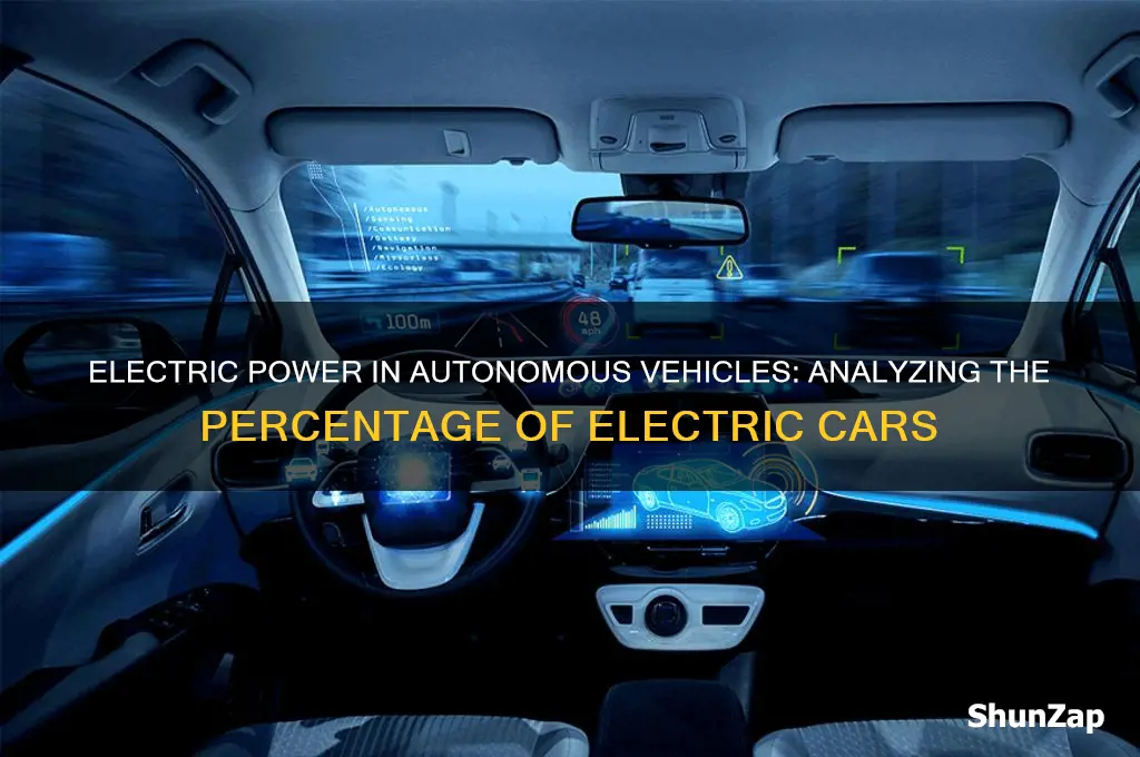 what percentage of autonomous cars are electric