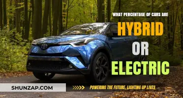 Hybrid and Electric Cars: Current Market Share and Growth Trends