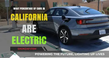 California's Electric Vehicle Revolution: What Percentage of Cars Are EVs?