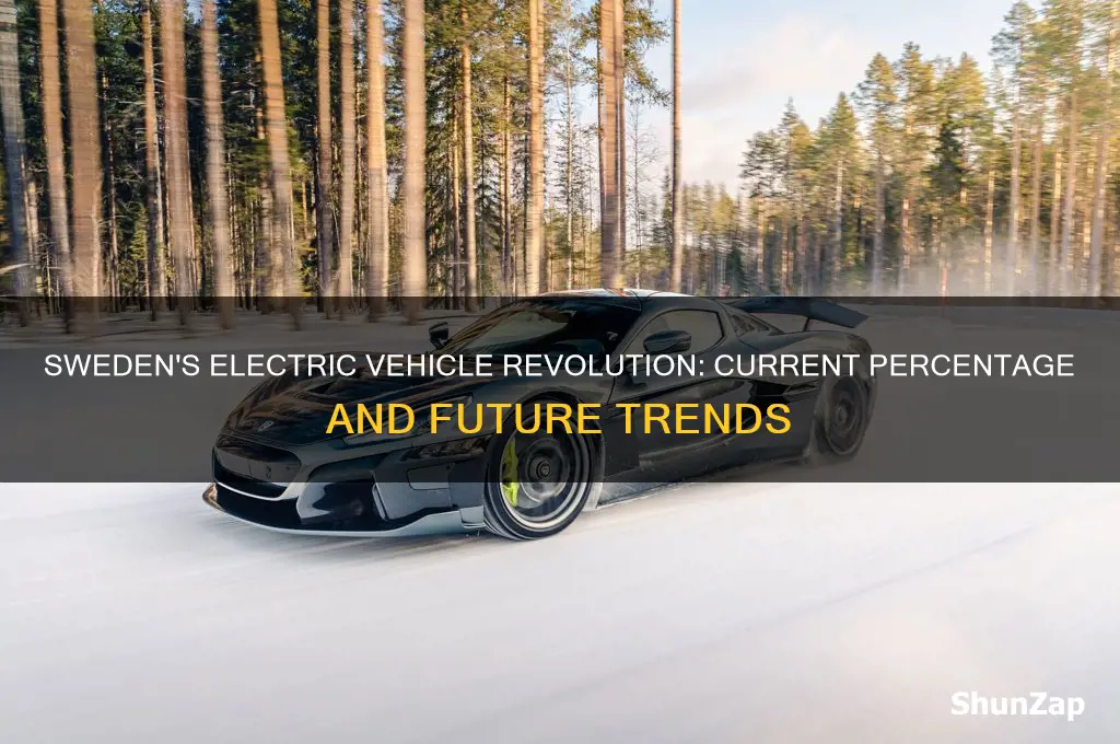 what percentage of cars in sweden are electric