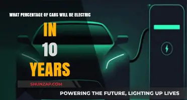 Electric Vehicles Dominance: Predicting Market Share by 2033