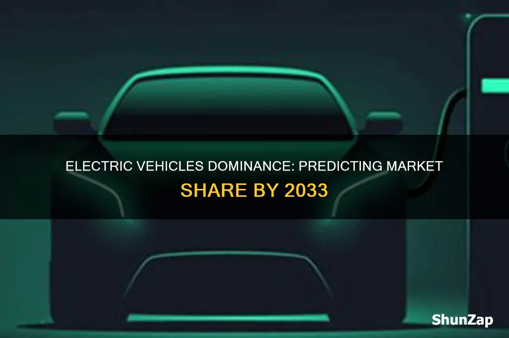 what percentage of cars will be electric in 10 years