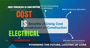 Electrical Costs: A Significant Chunk of Construction Budget