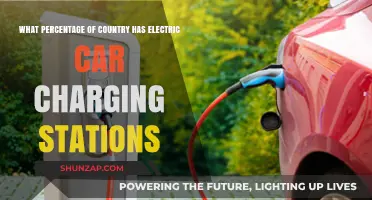 Electric Car Charging Stations: National Coverage and Accessibility Trends