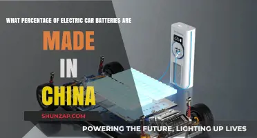 China's Dominance: Electric Car Battery Production Percentage Revealed