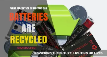 Recycling Electric Car Batteries: Current Rates and Future Potential