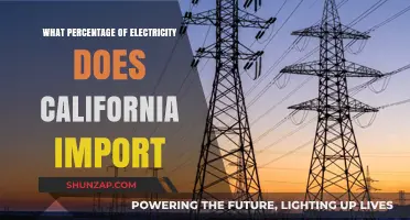 California's Electricity: How Much is Imported?