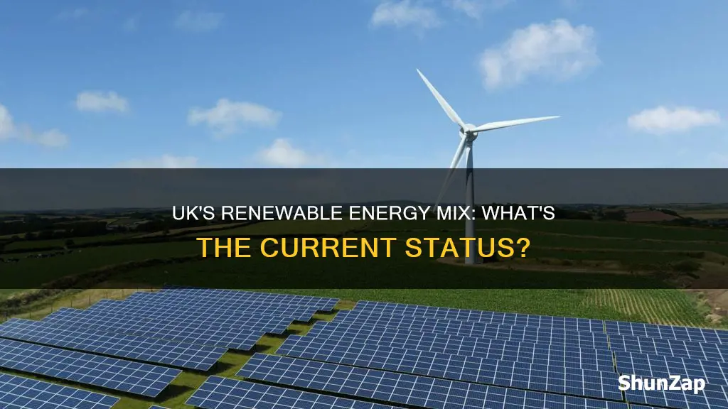 what percentage of electricity is renewable uk