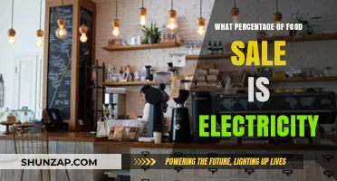 Electricity Costs: What's the Percentage of Food Sales?