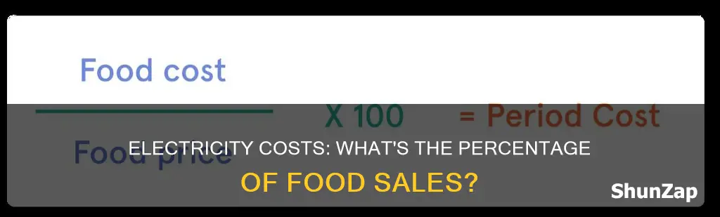 what percentage of food sale is electricity