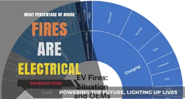 Electrical House Fires: What's the Risk?