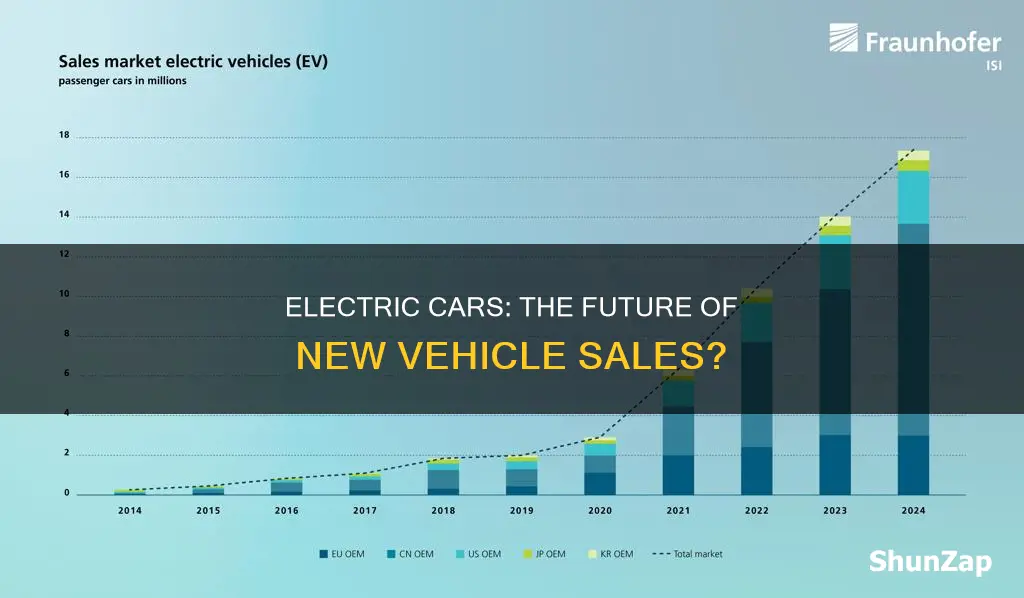 what percentage of new vehicle sales are electric