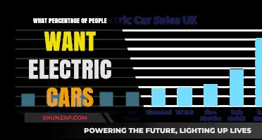 Rising Demand: How Many Drivers Are Switching to Electric Cars?