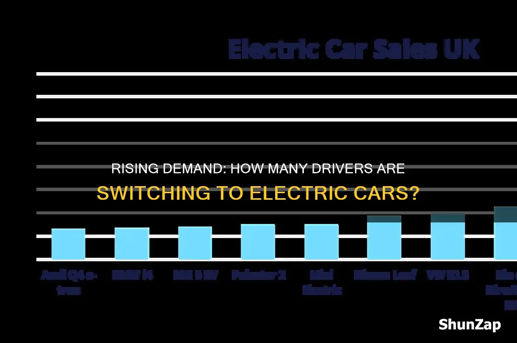 what percentage of people want electric cars