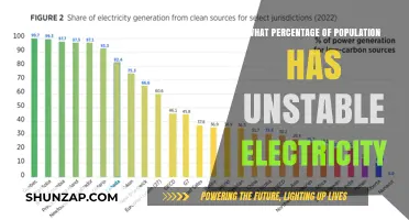 The World's Electricity Access Problem