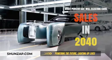 Electric Cars Dominance: Predicting 2040 Sales Percentage and Market Shift
