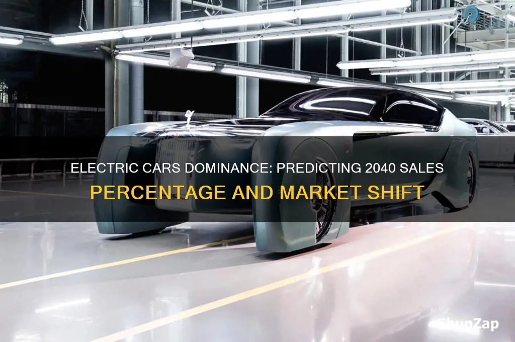 what percentage will electric cars sales in 2040