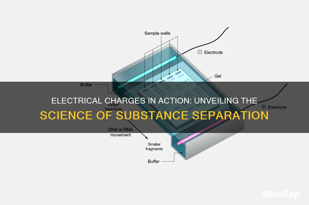 what process uses electrical charges to separate substances