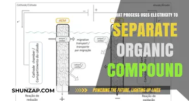 Electrochemical Separation: How Electricity Divides Organic Compounds Effectively