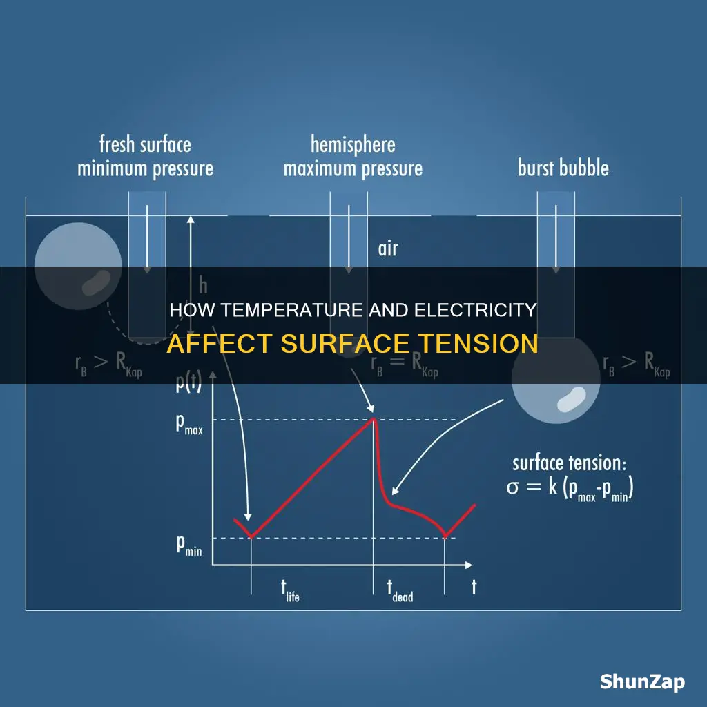 what properties affect surface tension temperature electrical