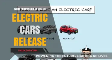Electric Cars' CO2 Emissions: Unveiling Their Environmental Impact