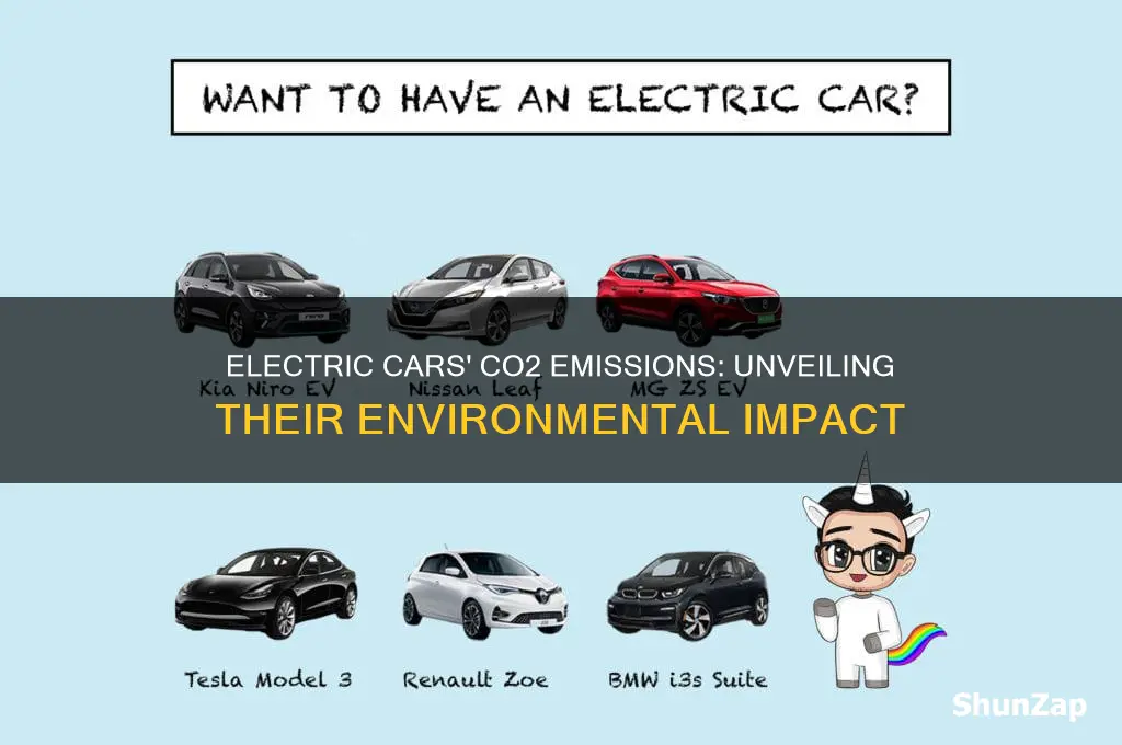 what proportion of co2 do electric cars release