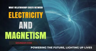 Electricity and Magnetism: A Dynamic Relationship