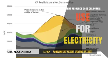 California's Power Sources: Unveiling the State's Electricity Generation Mix