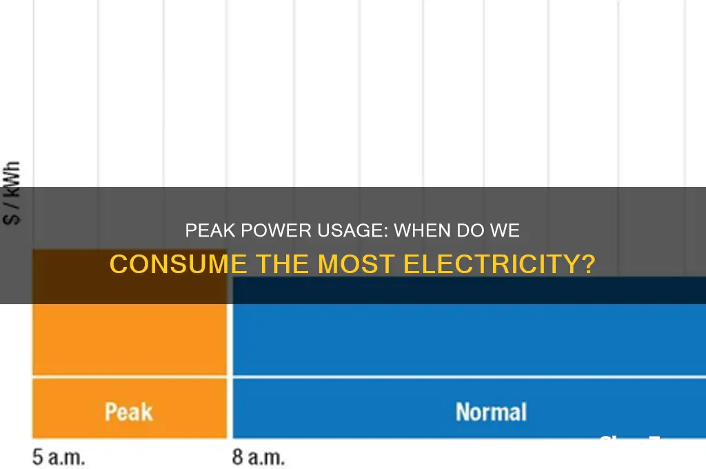 what season do we use the most electricity