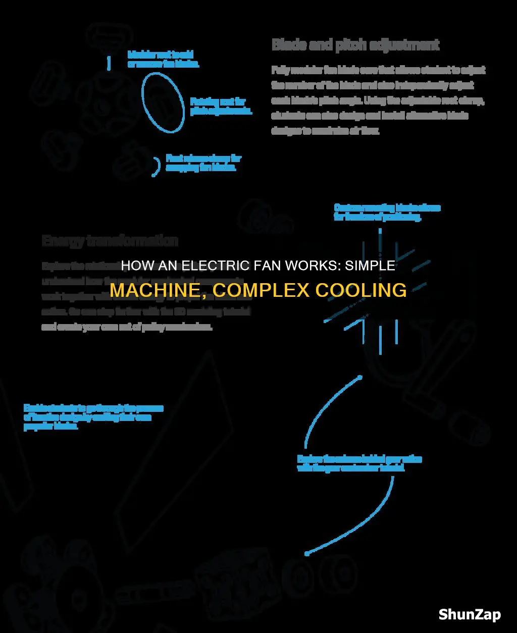 what simple machine is an electric fan