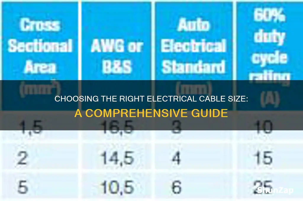 what size electrical cable to use
