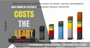 Cheapest Electricity Sources: What's the Most Affordable Option?