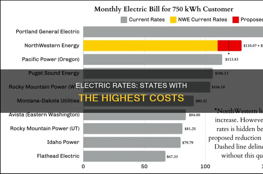 what states have the highest electric rates