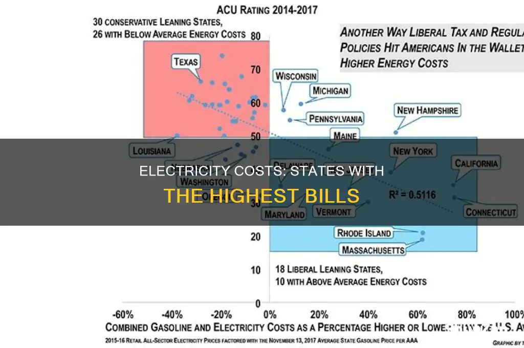 what states pay the nost for electricity