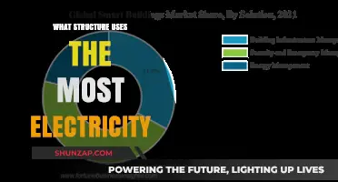 Which Building Type Consumes the Most Electricity Globally?