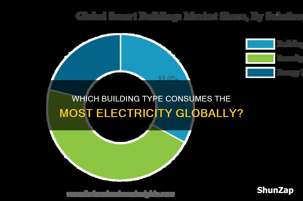what structure uses the most electricity