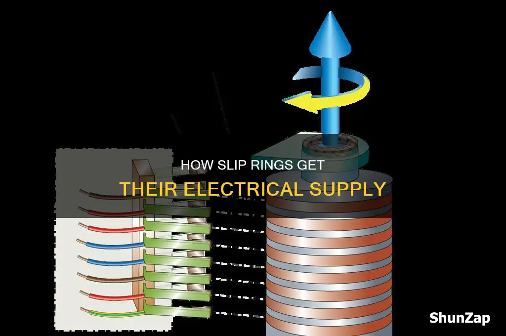 what supplies electricity to the slip rings