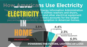 Home Electricity: What's Draining Your Power?