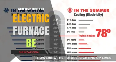 Electric Furnace Temperature: Ideal Settings