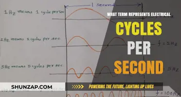 The Intriguing World of Electrical Cycles: Hertz Unveiled