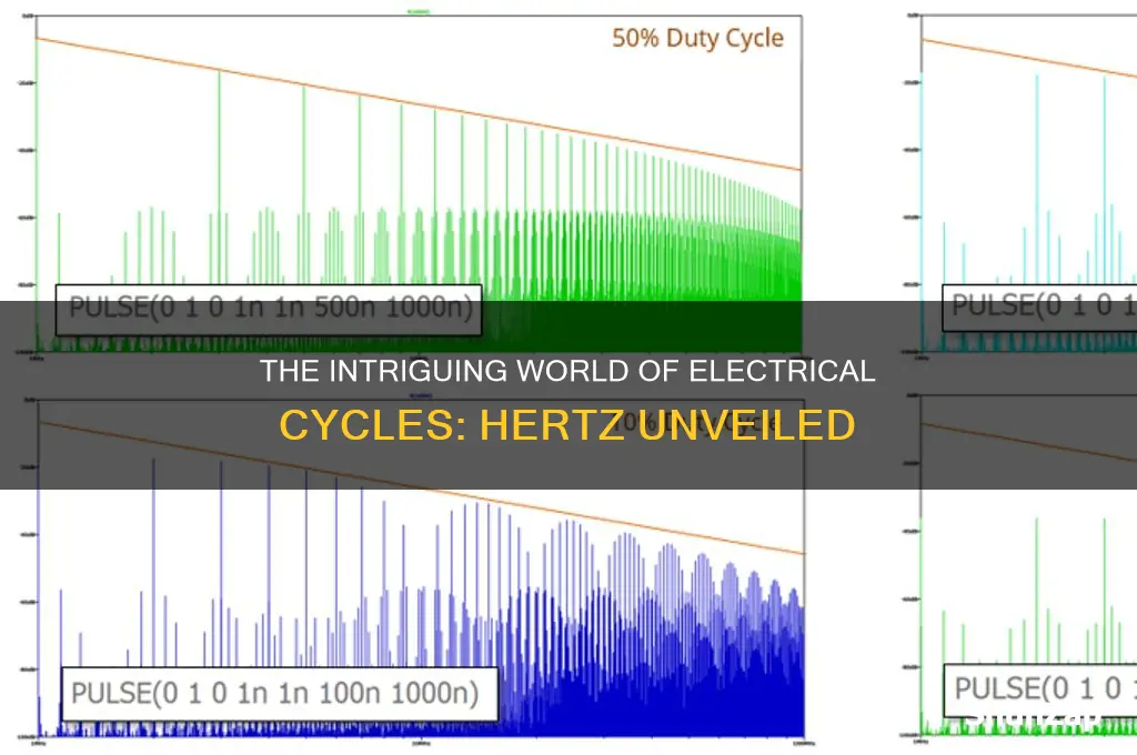 what term represents electrical cycles per second