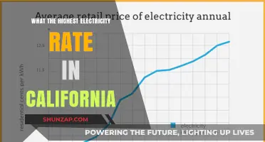 California's Sky-High Electricity Rates: Who Pays the Most?