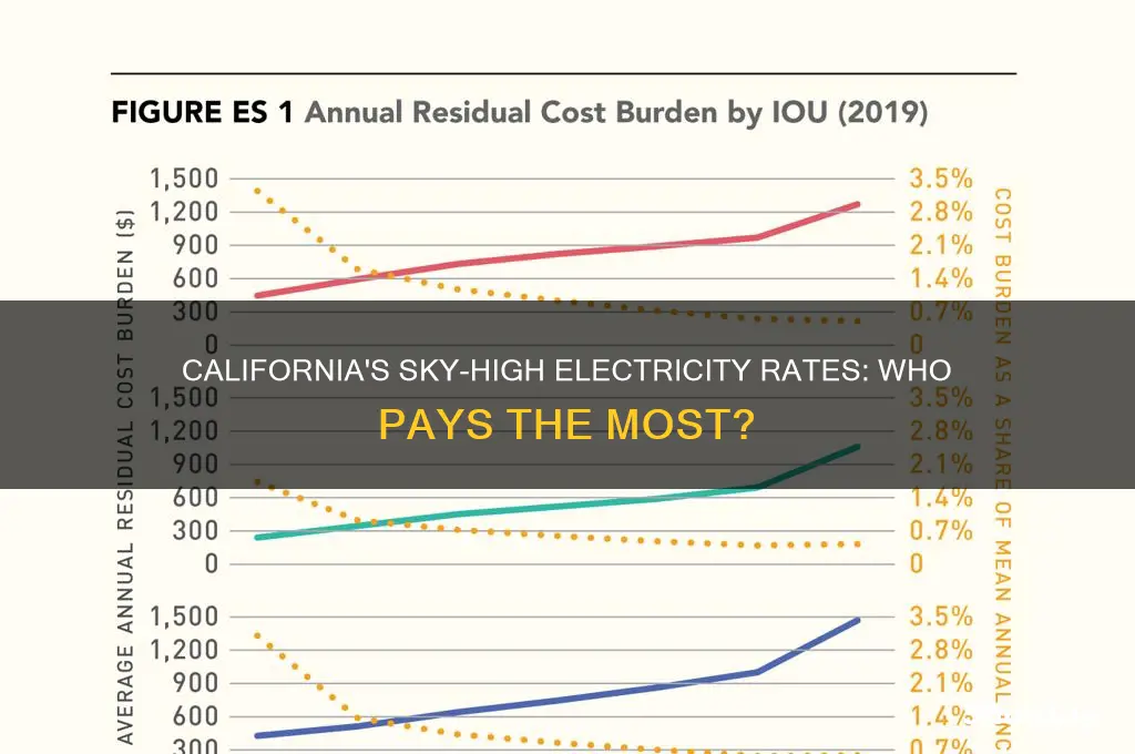 what the highest electricity rate in california