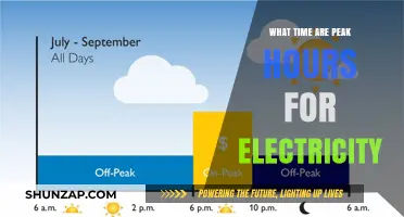 Understanding Electricity Peak Hours and Their Impact