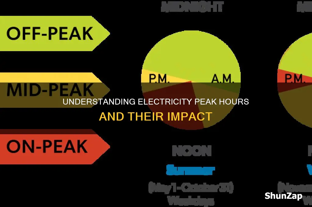 what time are peak hours for electricity