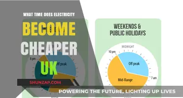 Best Time for Cheap UK Electricity Rates