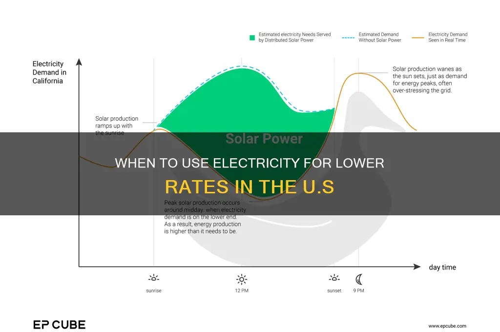 what time is electric cheaper to use in united states