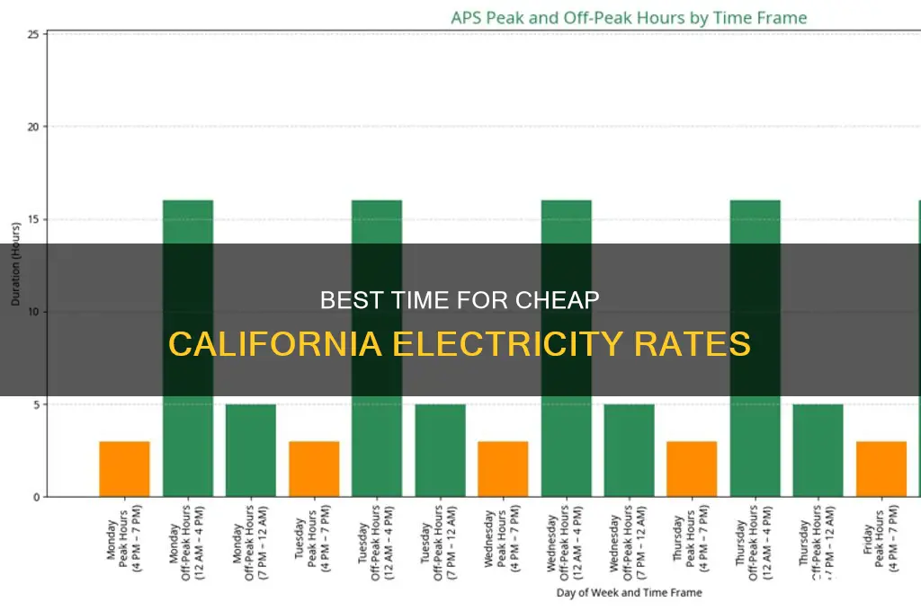 what time is electricity cheaper in california