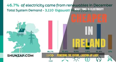 Electricity Costs in Ireland: Cheaper at Night