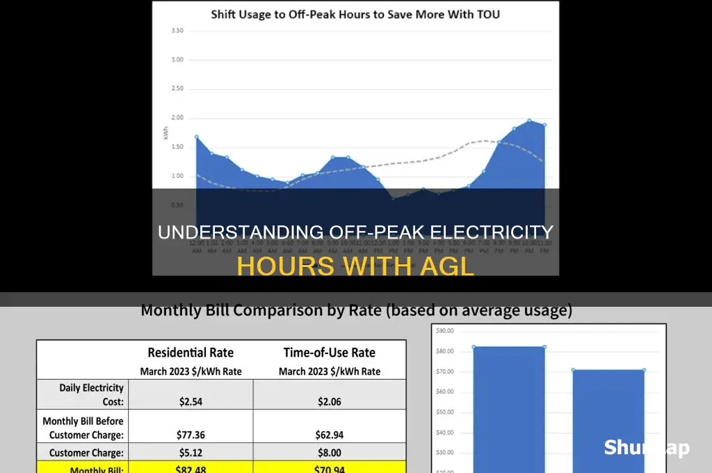 what time is off peak electricity agl